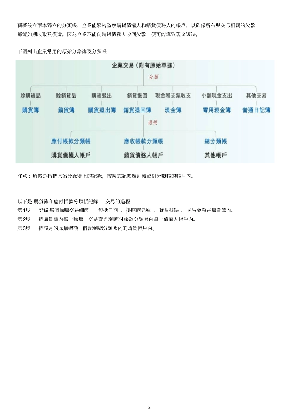原始分录簿及分类帐_第2页