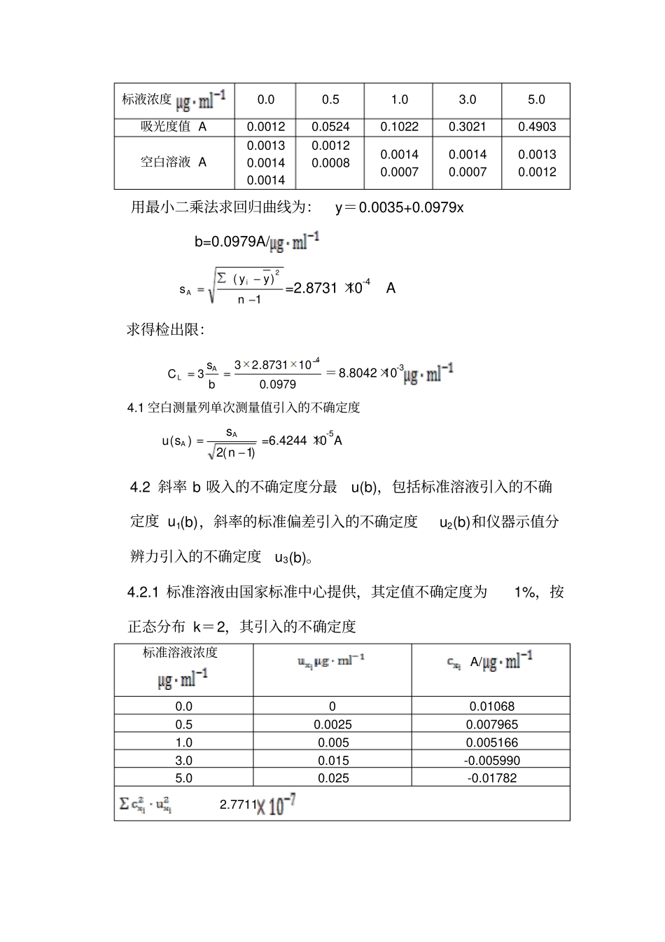 原子吸收检出限不确定度评定分析_第2页