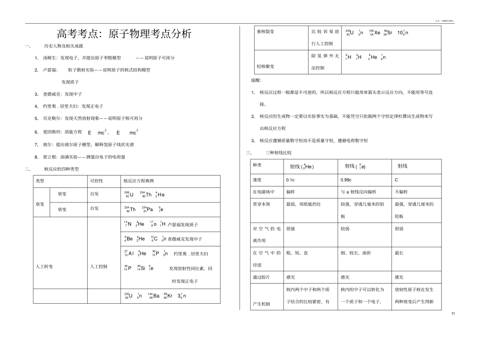 原子物理知识点汇总_第1页
