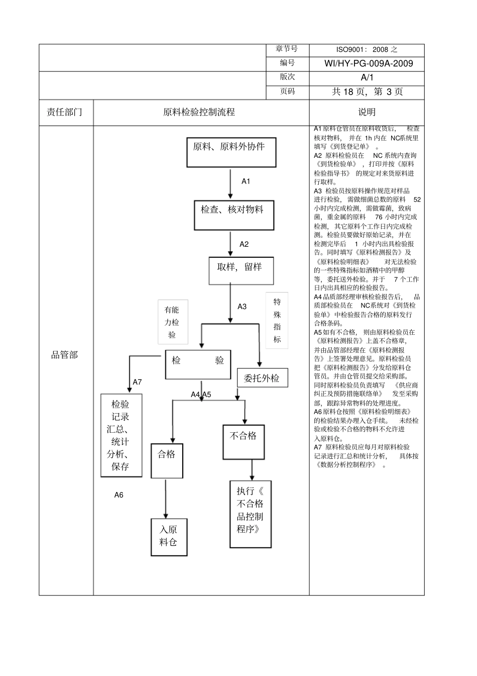 原料检验指导书_第3页