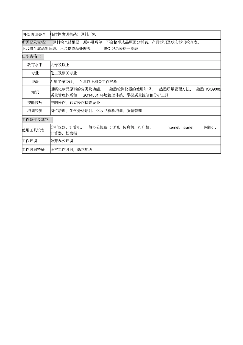 原料检查组主管岗位说明书_第2页