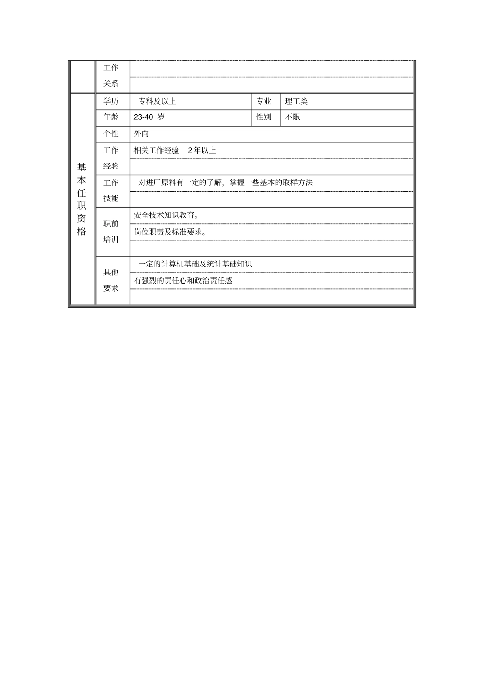 原料质检站长职位说明书_第2页