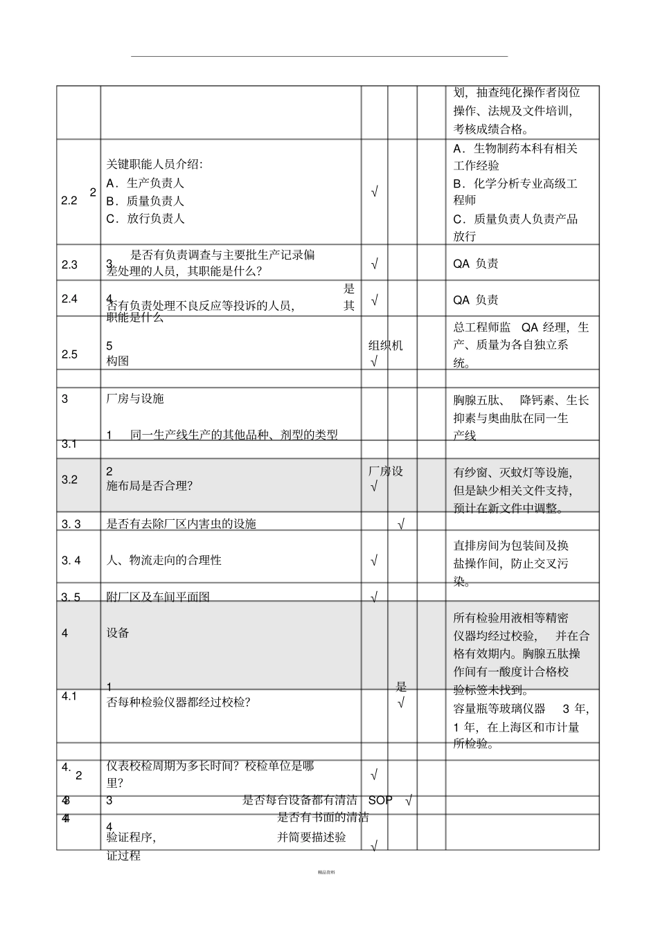 原料药供应商审计报告_第2页