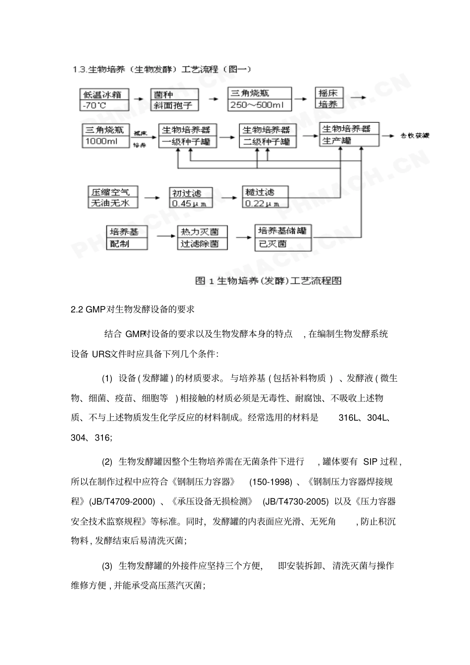 原料药发酵的知识_第2页