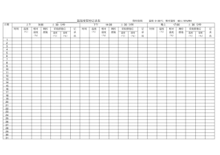 原材料仓库一温湿度管控记录表