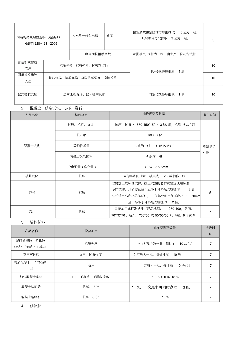 原材料取样数量_第2页
