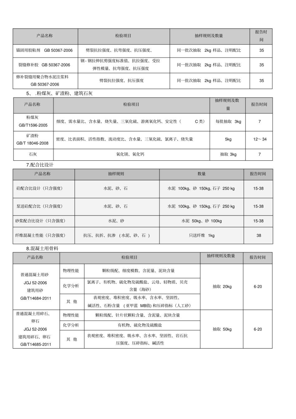 原材料取样数量_第3页