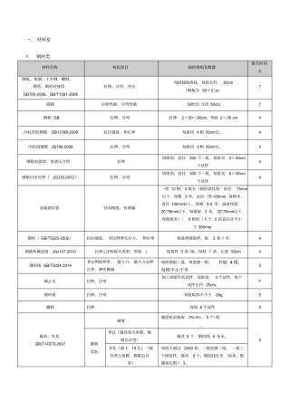 原材料取样数量