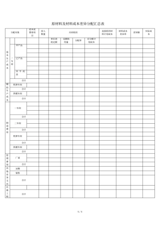 原材料及材料成本差异分配汇总表