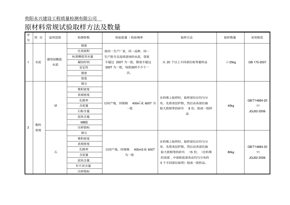 原材料常规试验取样方法及数量汇总_第2页