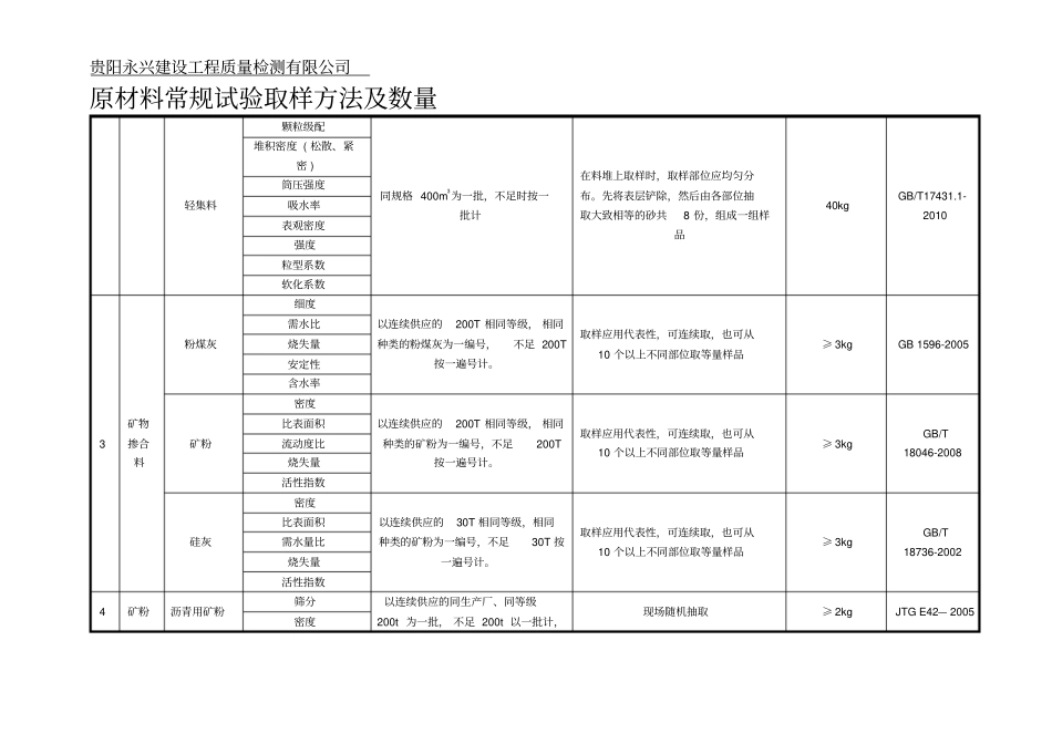 原材料常规试验取样方法及数量汇总_第3页
