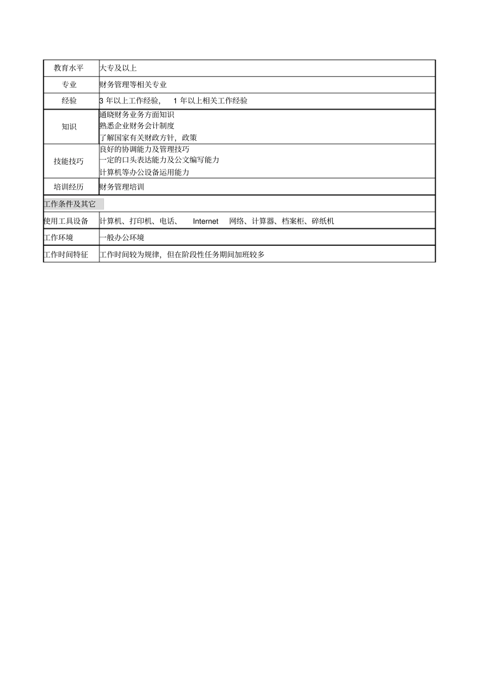原材料核算、稽核岗岗位说明书_第2页