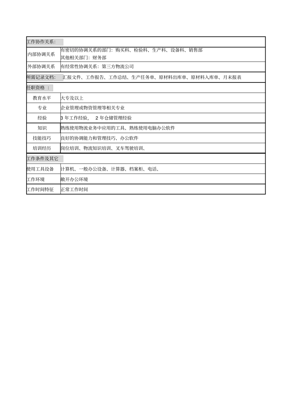 原材料库主管岗位说明书_第2页