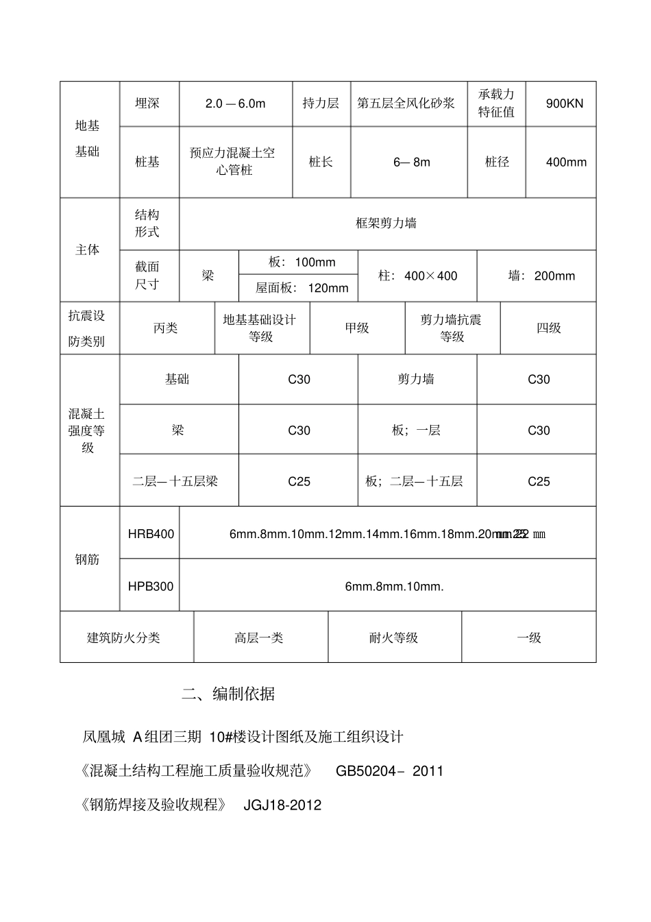 原材料检测计划_第3页