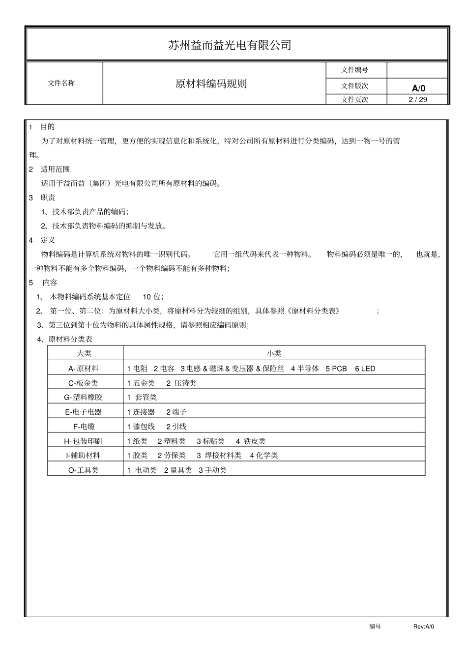 原材料编码规则分析_第2页