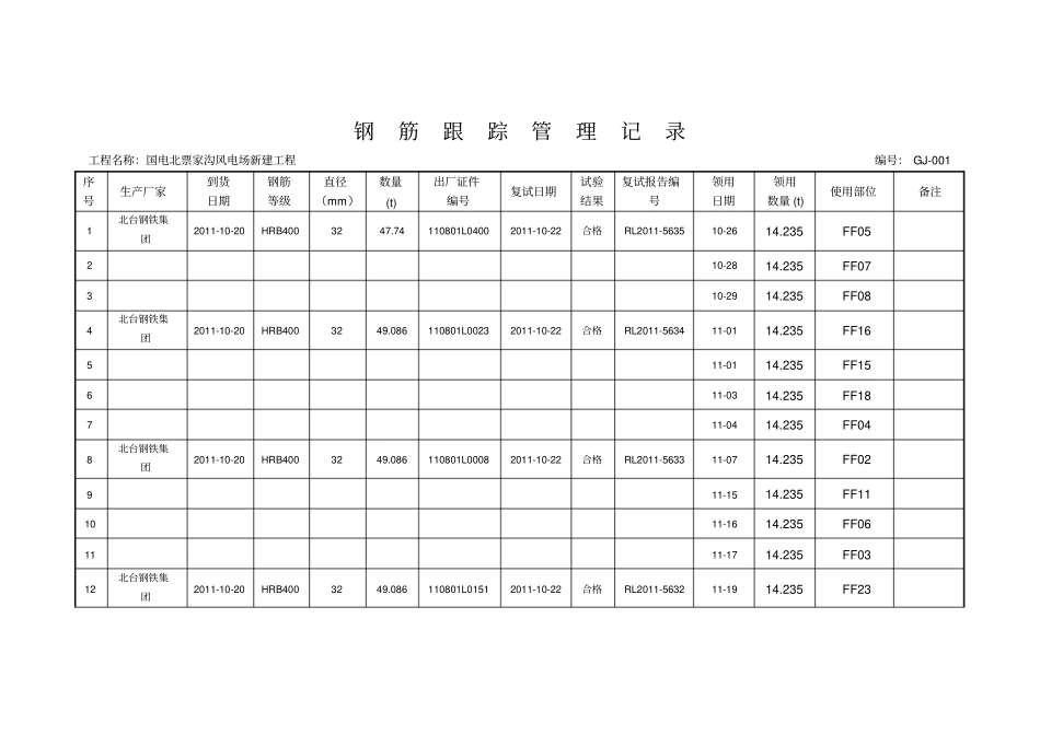 原材料跟踪台账标准版_第1页