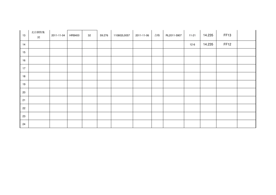 原材料跟踪台账标准版_第2页