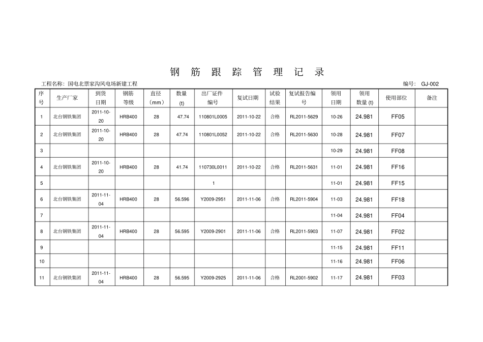 原材料跟踪台账标准版_第3页