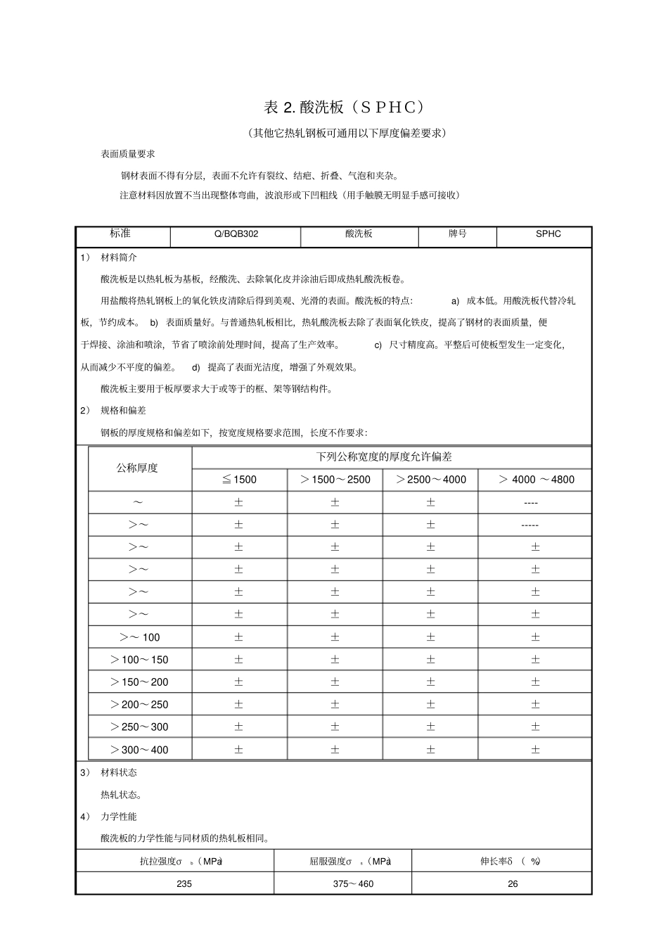 原材料检验要求_第2页