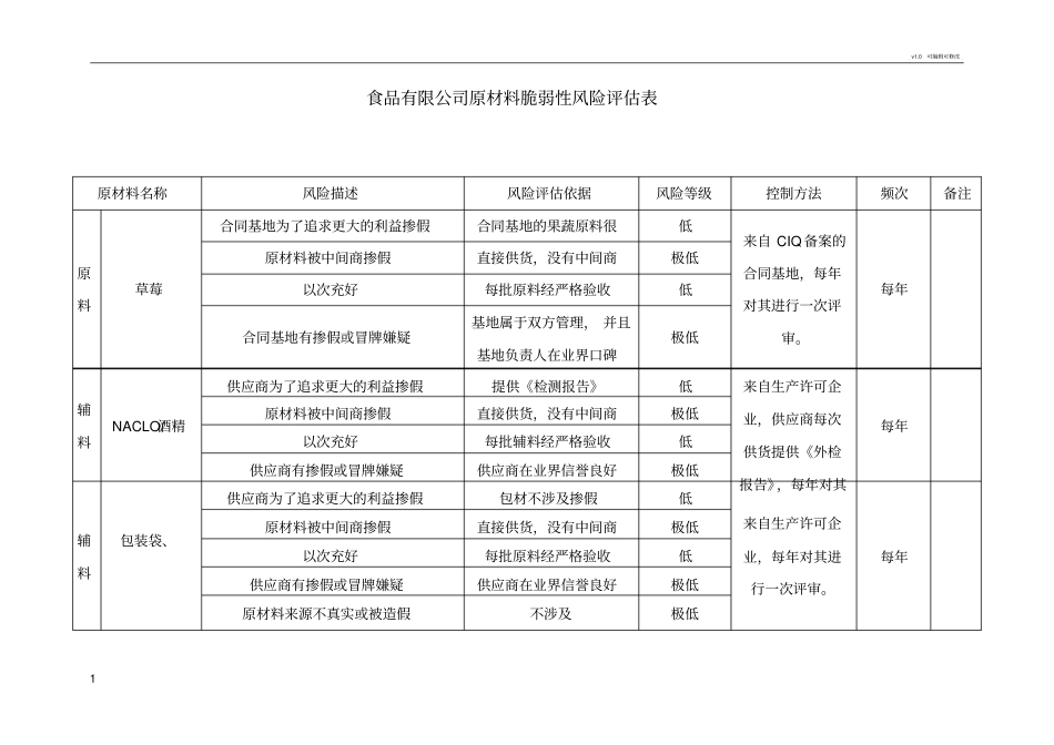 原材料脆弱性险评价表_第1页