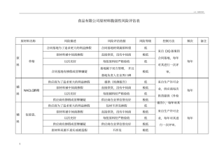 原材料脆弱性险评价表