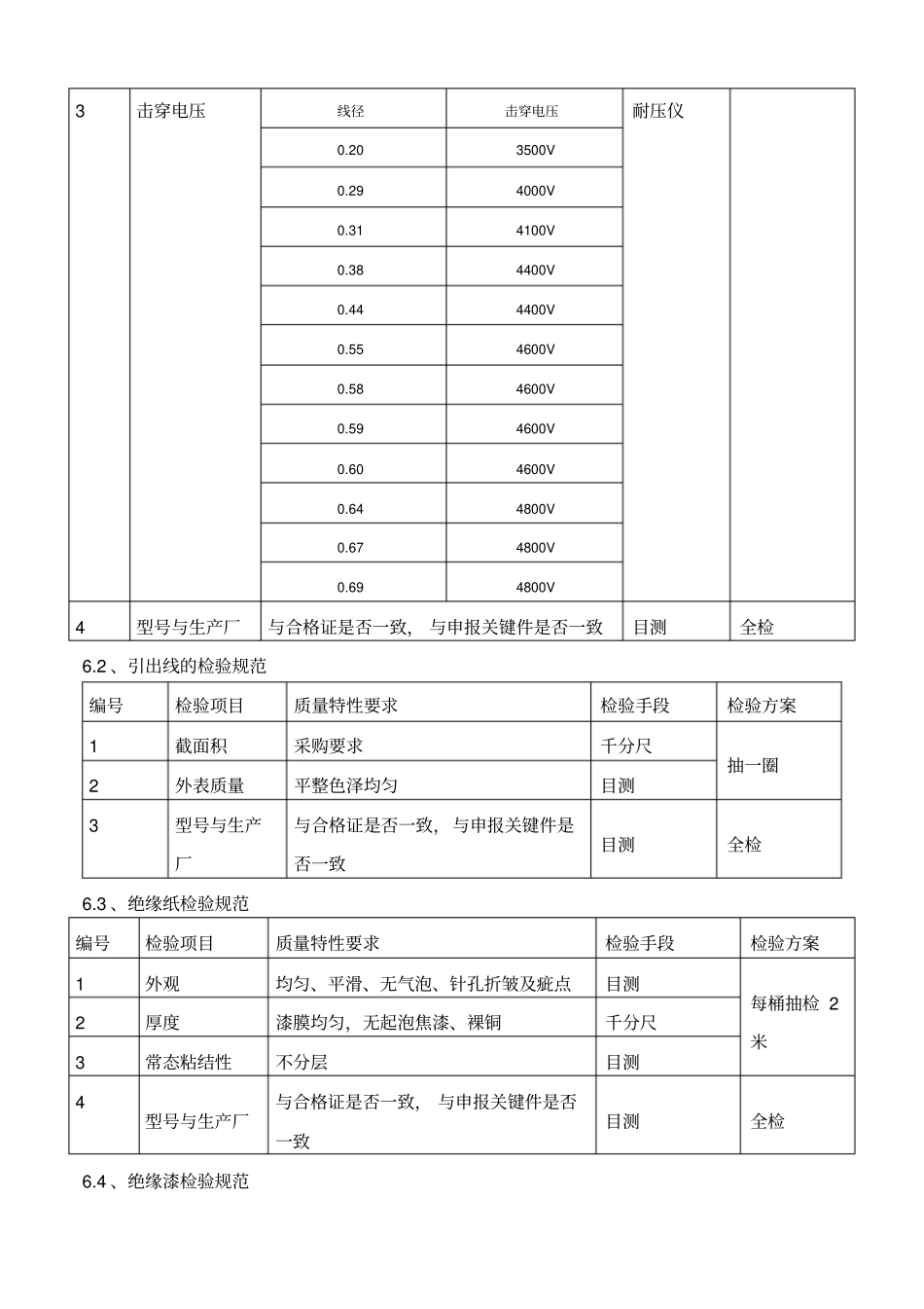 原材料进货检验规范_第2页