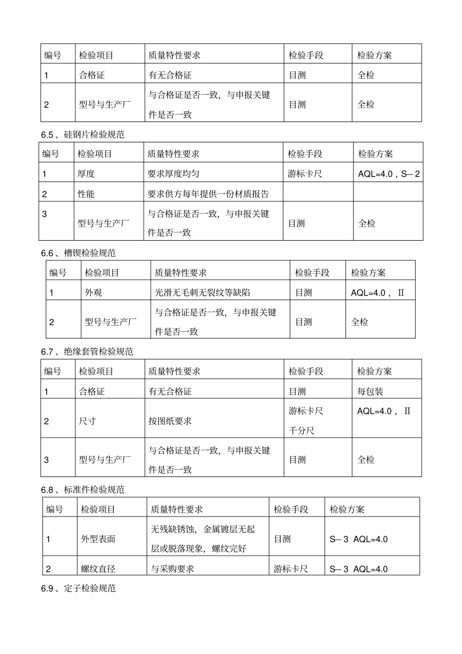原材料进货检验规范_第3页