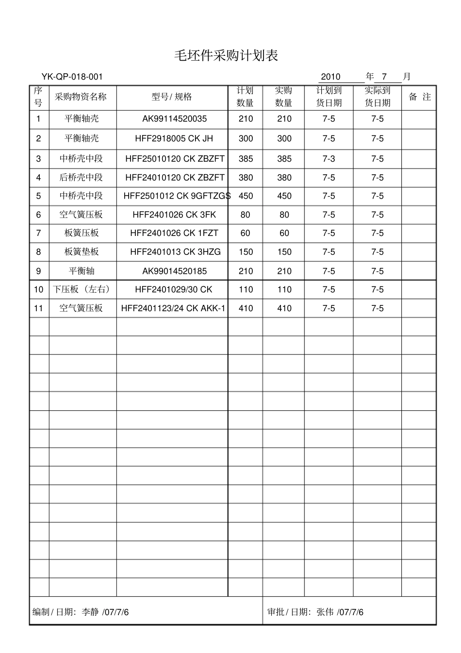 原材料采购计划表_第1页