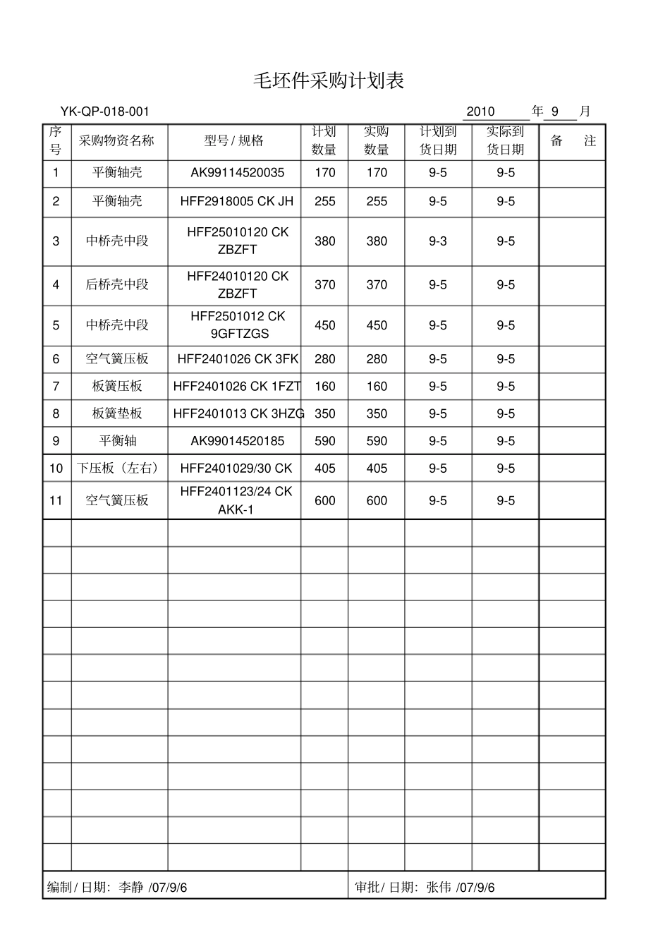 原材料采购计划表_第3页