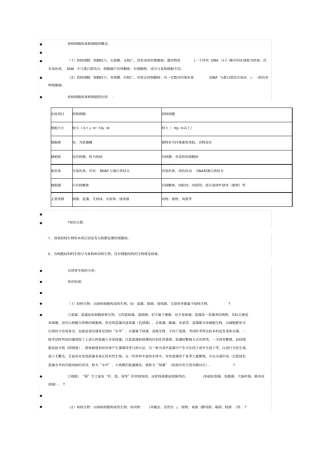 原核细胞和真核细胞的概念