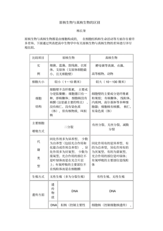 原核生物与真核生物的区别