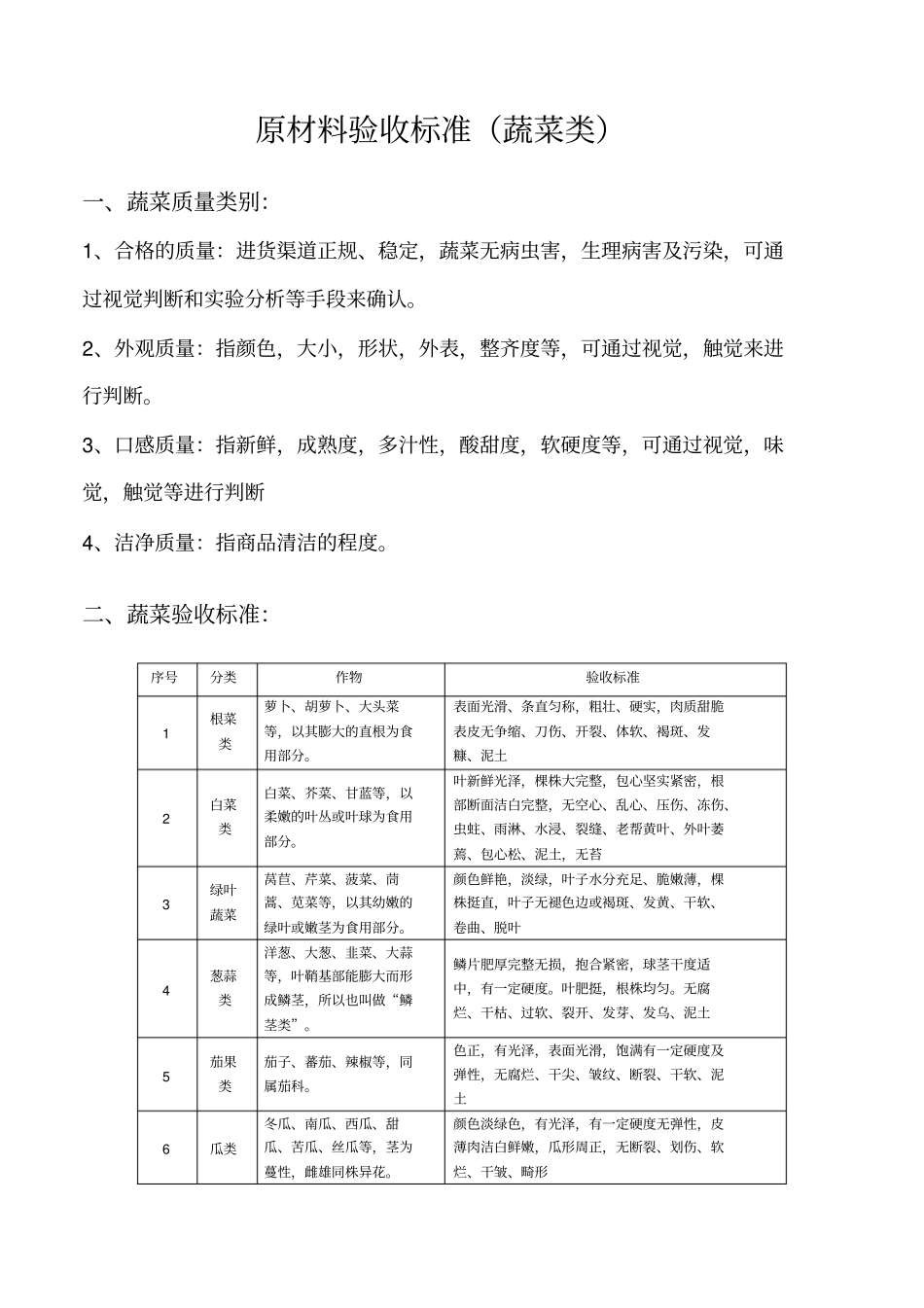原材料验收标准_第1页