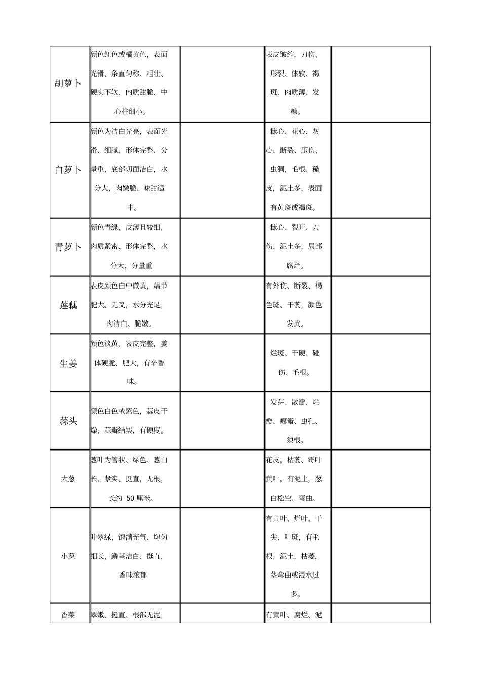 原材料验收标准_第3页