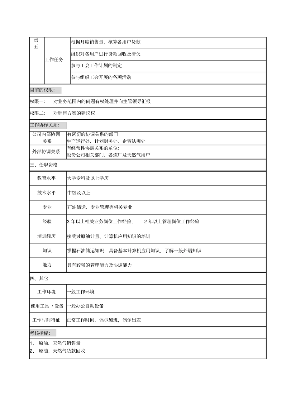 原油销售科科长职位说明书_第2页