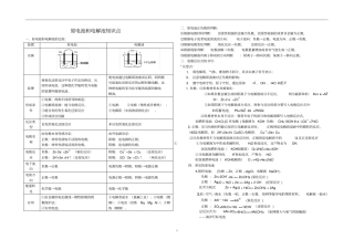 原电池和电解池知识点归纳文档良心出品