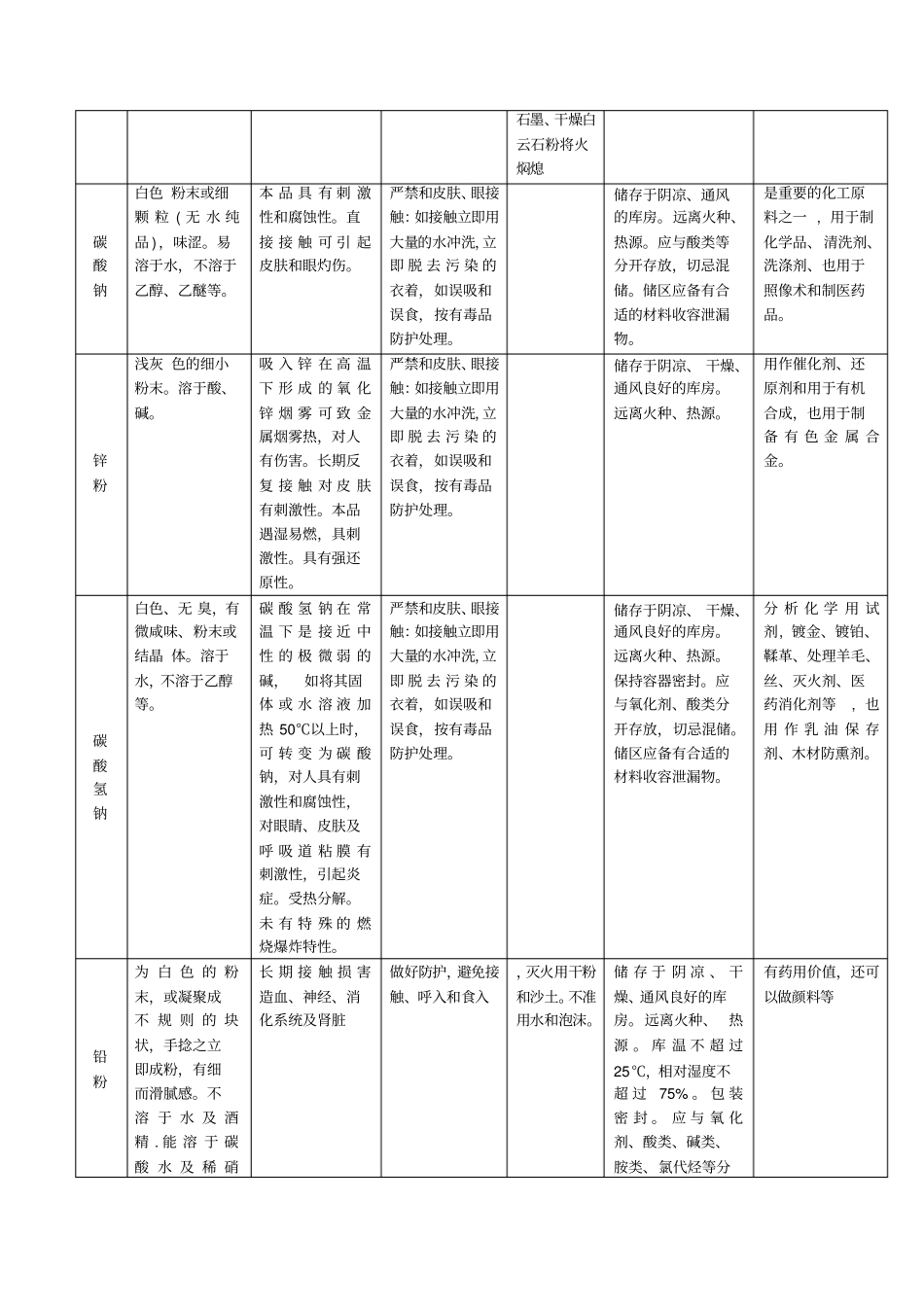 原辅料MSDS讲解_第2页
