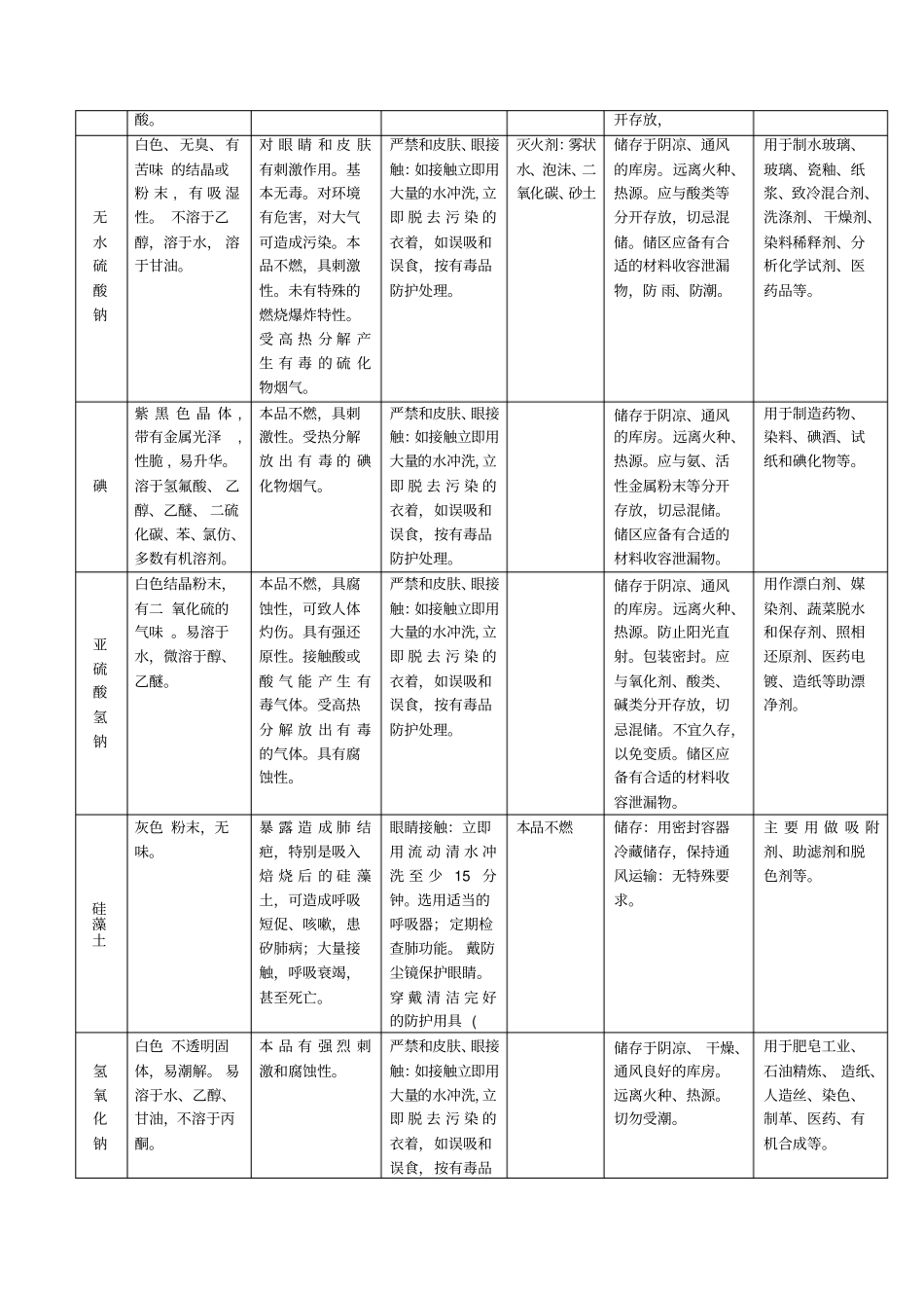 原辅料MSDS讲解_第3页