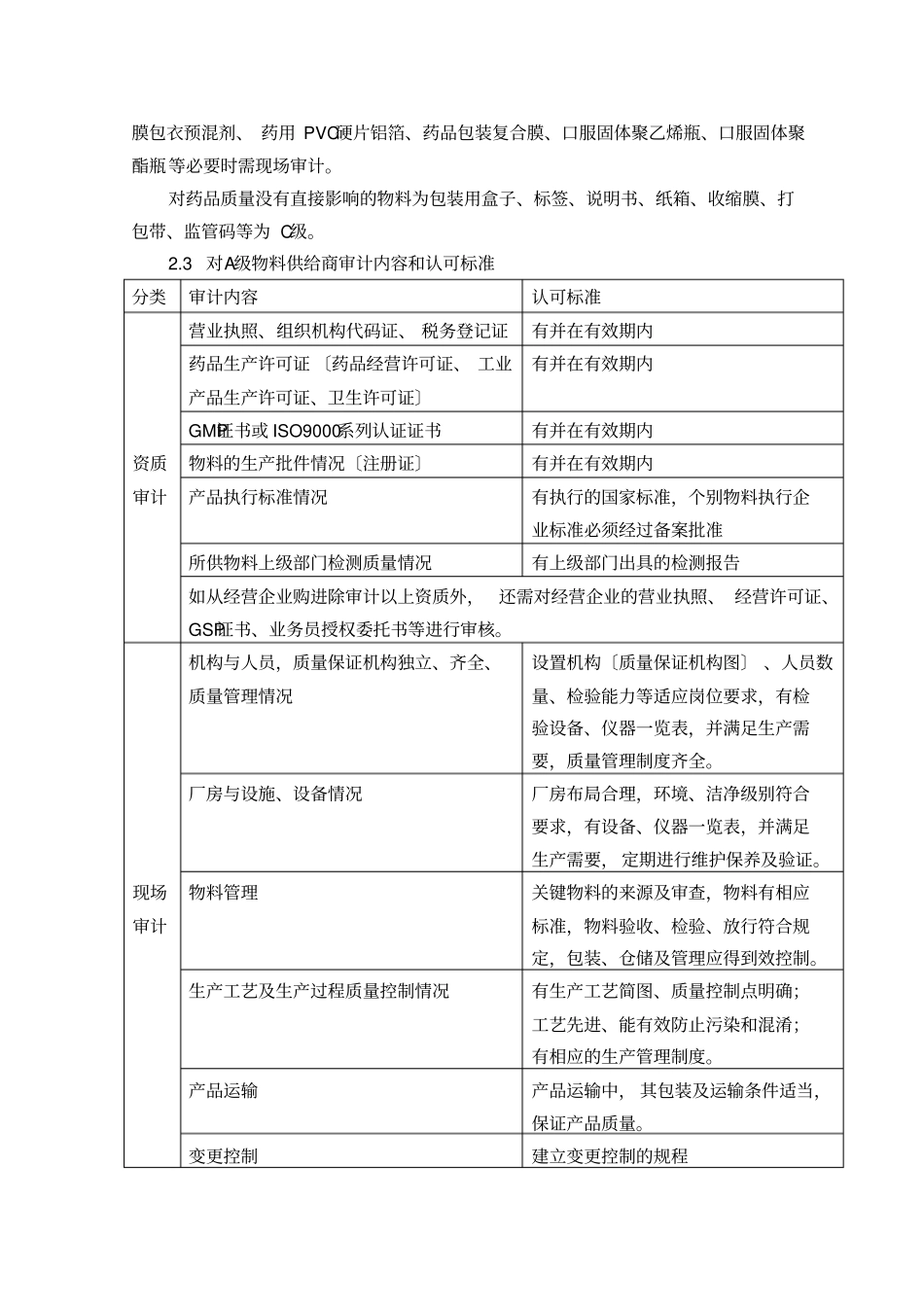 原辅料与包装材料供应商的选择规程2021修订版_第2页