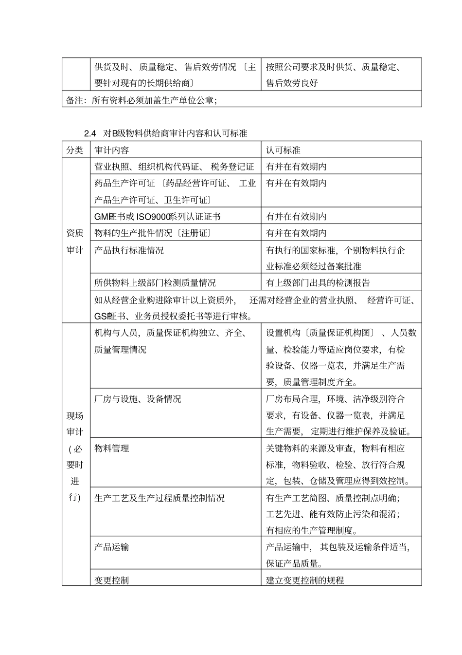 原辅料与包装材料供应商的选择规程2021修订版_第3页