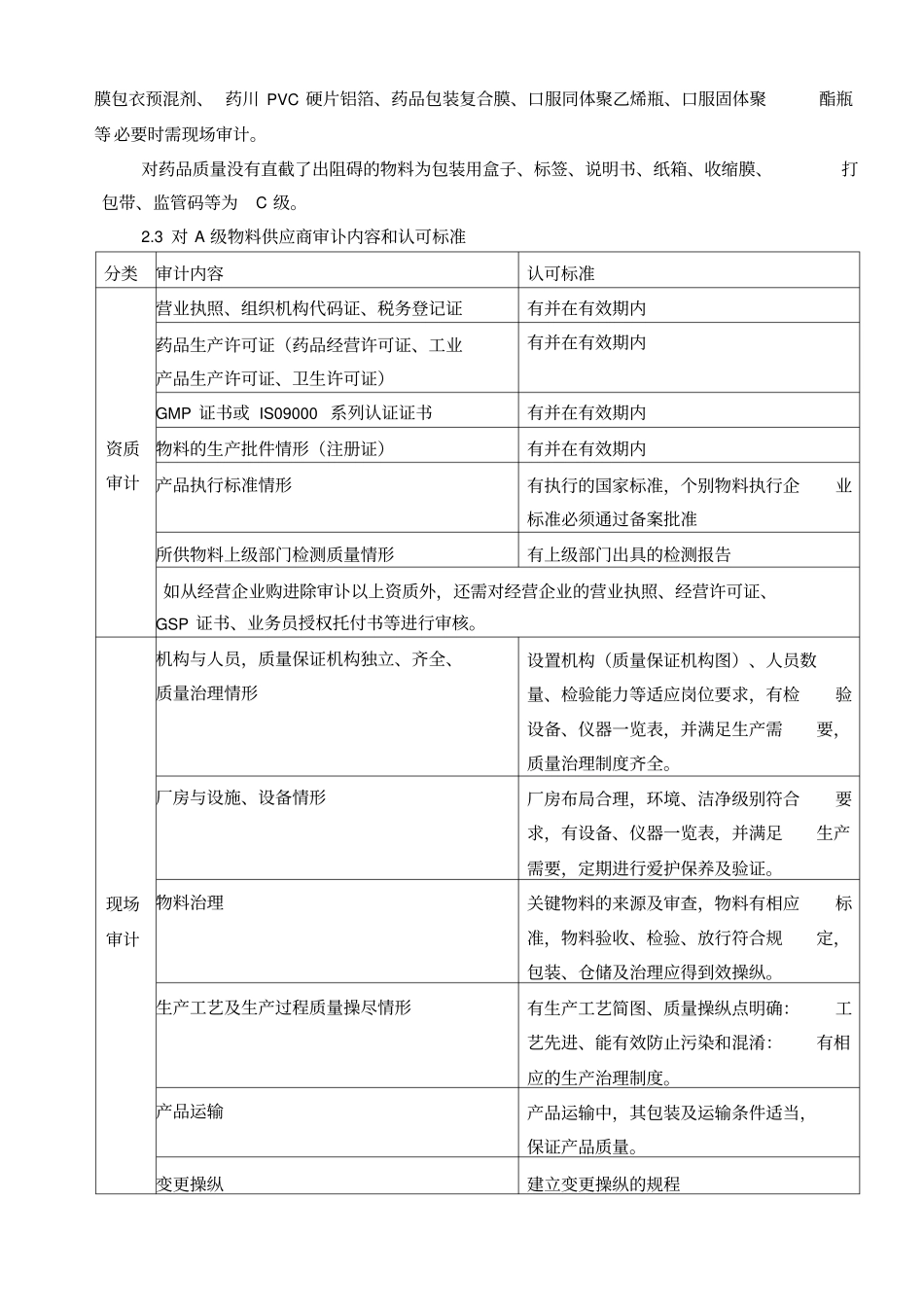 原辅料与包装材料供应商的选择规程_第2页