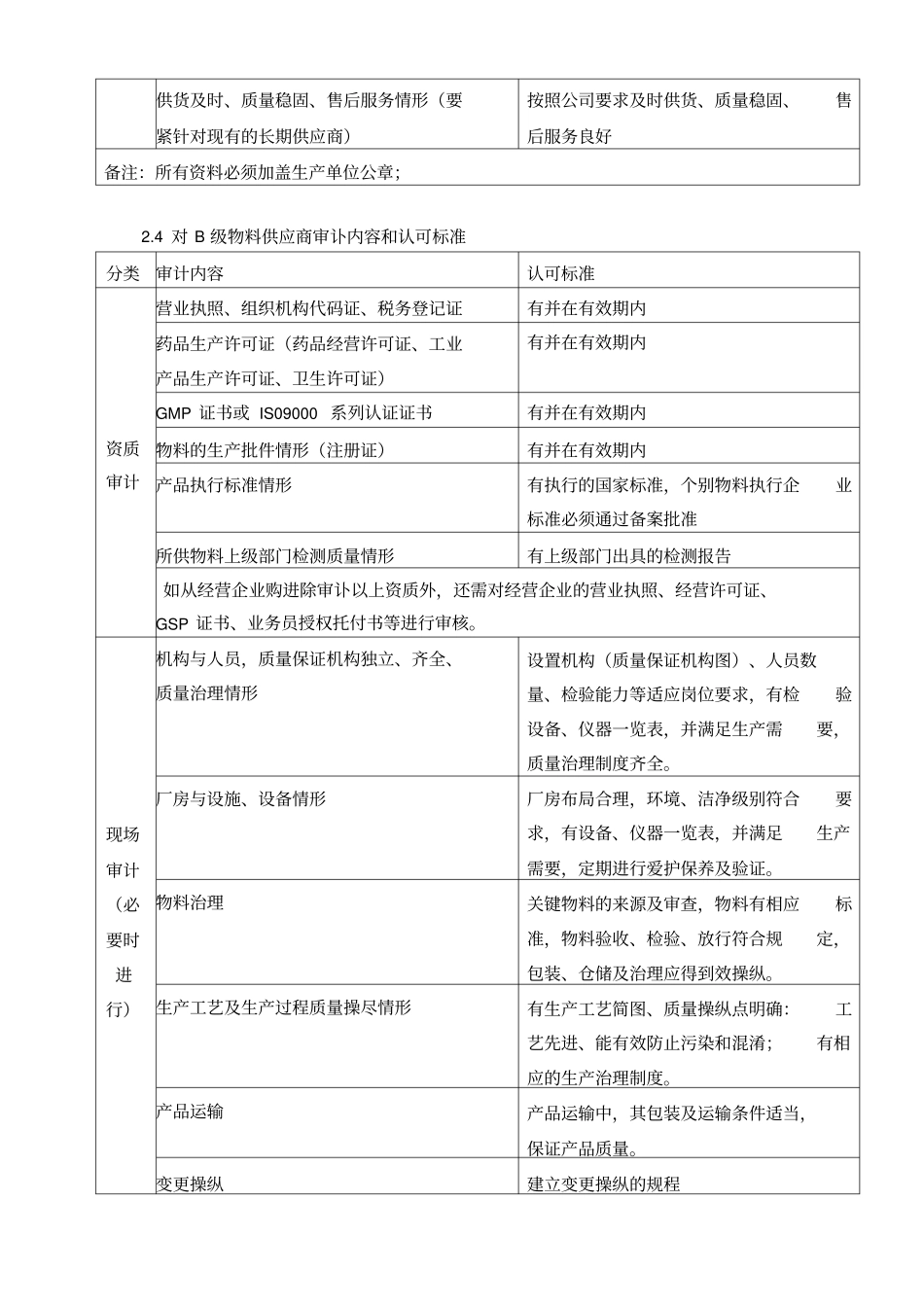 原辅料与包装材料供应商的选择规程_第3页