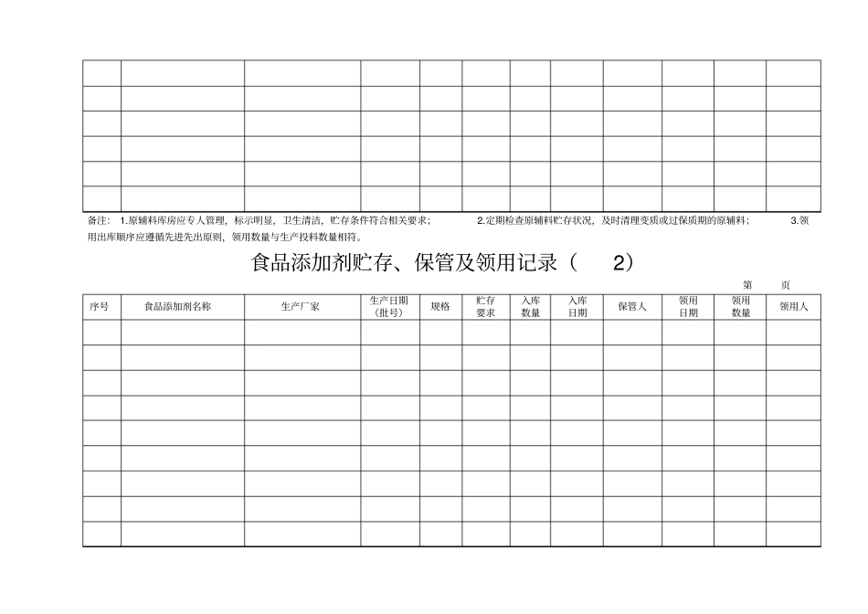 原辅料、食品添加剂及食品相关产品贮存、保管及领用记录二_第2页