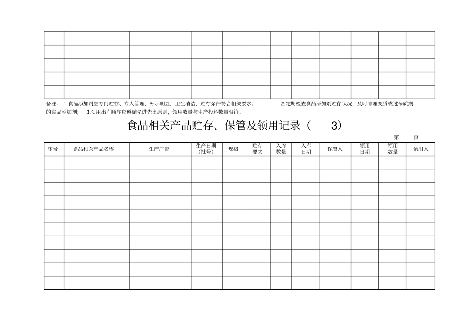 原辅料、食品添加剂及食品相关产品贮存、保管及领用记录二_第3页