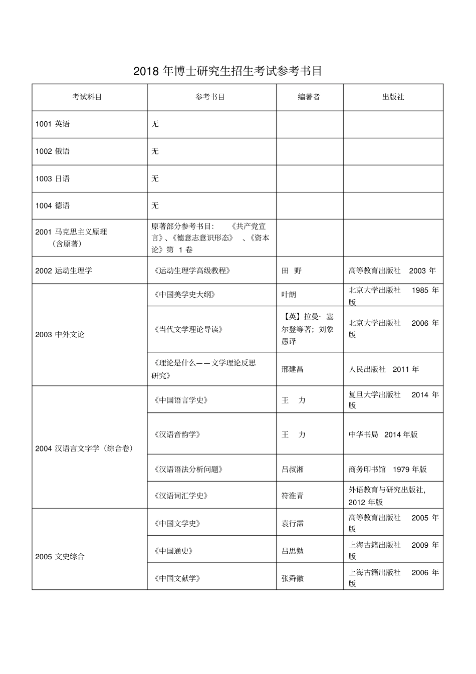 厦门十三五安全生产专项规划_第1页