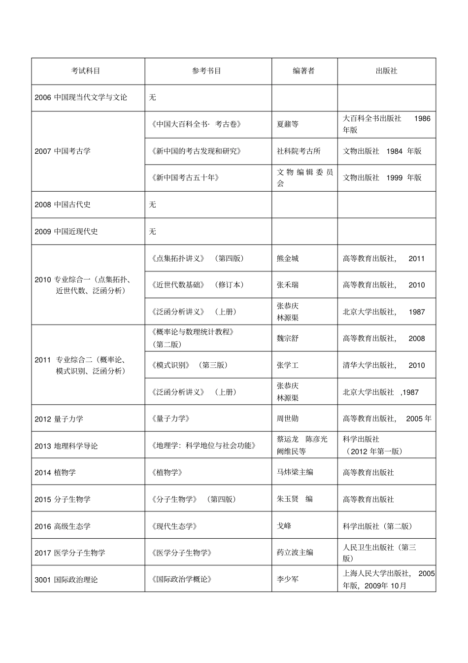 厦门十三五安全生产专项规划_第2页