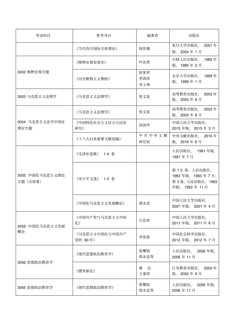 厦门十三五安全生产专项规划_第3页