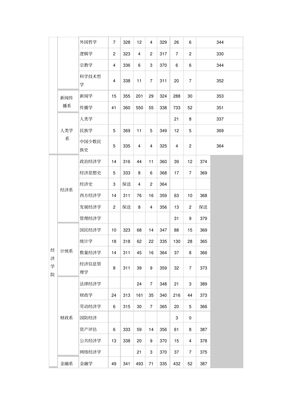 厦门大学历年录取情况_第2页