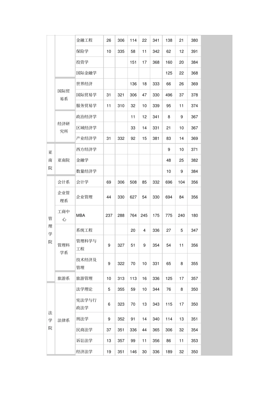 厦门大学历年录取情况_第3页