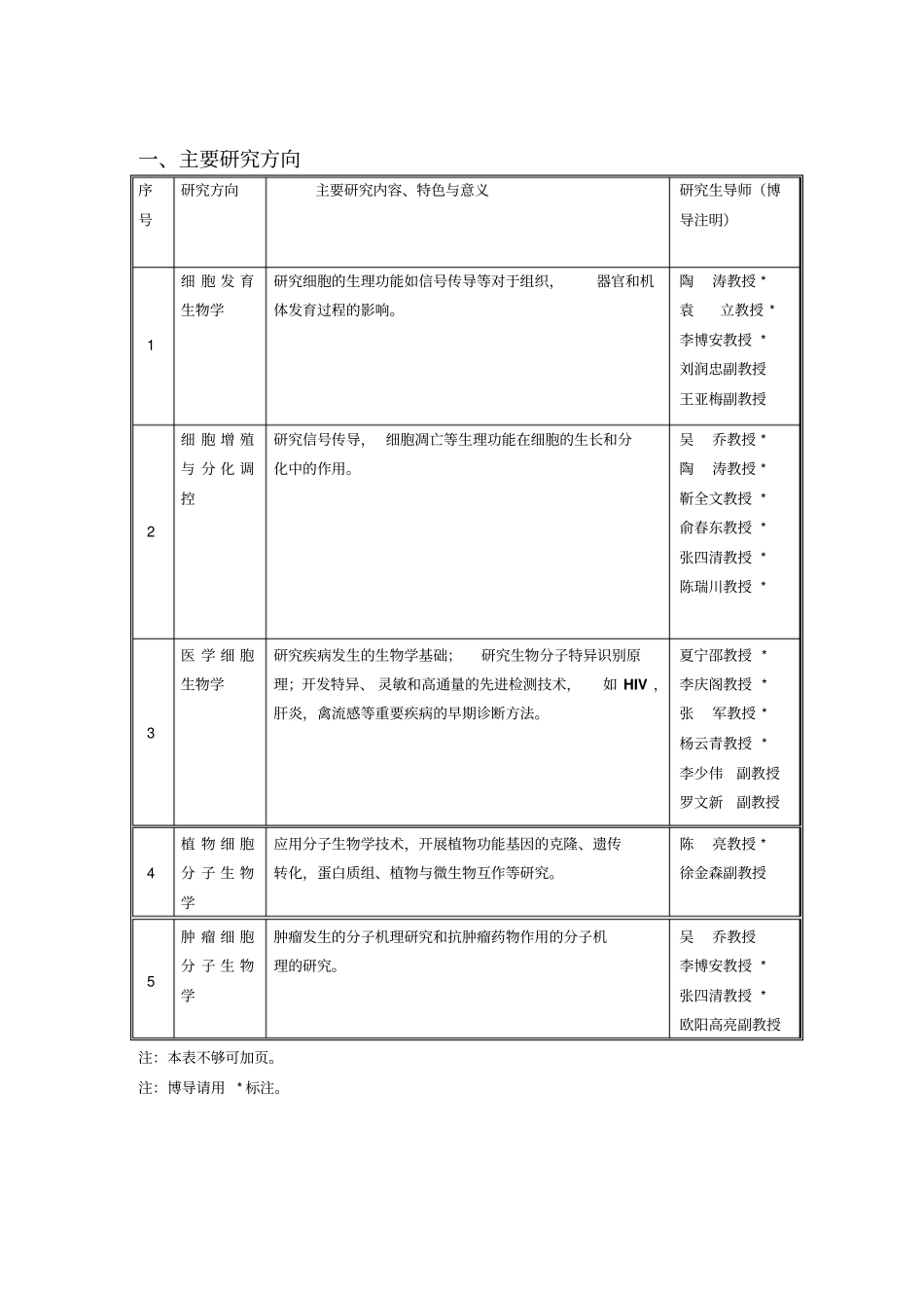 厦门大学细胞生物学硕士的研究生培养方案2015表格_第2页