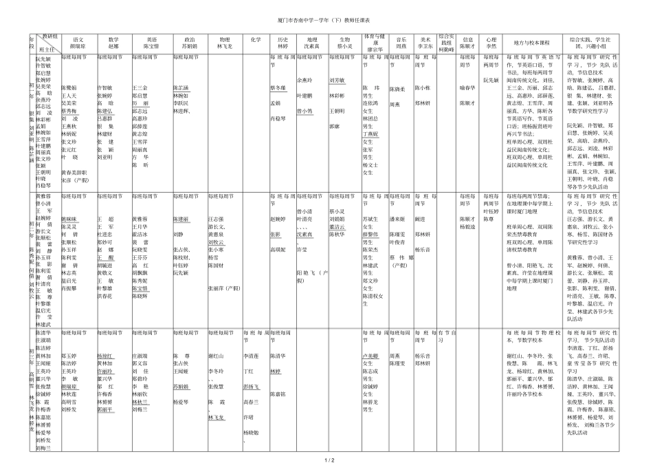 厦门杏南中学20182019学年教师任课表_第1页